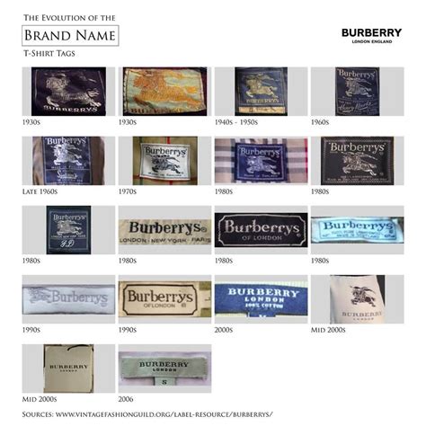 burberry label vintage|difference between burberry and burberrys.